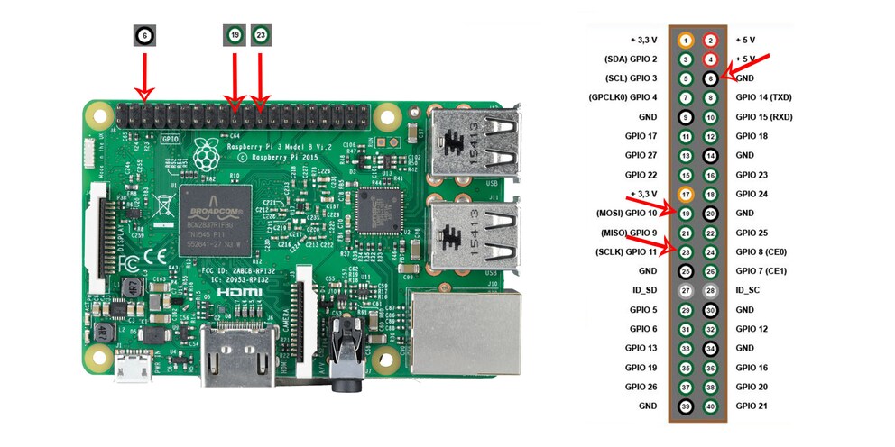 Im Raspberry Pi sind die beiden Pin-Reihen oben links. Mit den Pfeilen markiert sind die Pins, die zum Einsatz kommen.