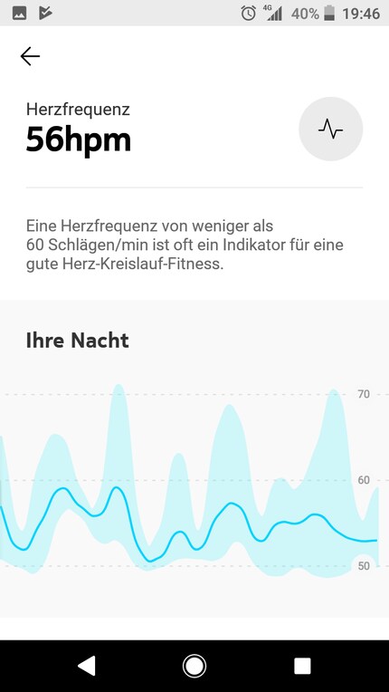 Die Darstellung der Herzfrequenz im Verlauf der Nacht.