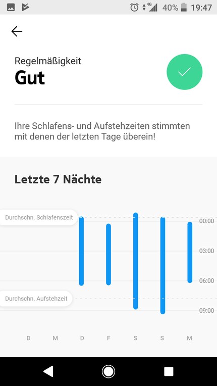 Nach einer Woche gibt es Lob in der App...