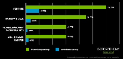 With Geforce Now, Nvidia is already now making game streaming possible.