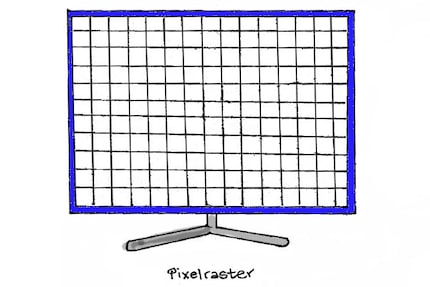 Je mehr Pixel-Felder, desto höher die Auflösung