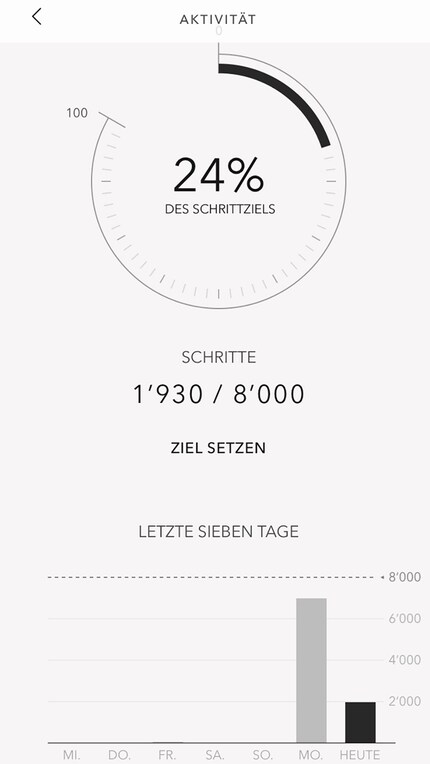 Unter «Aktivitäten» siehst du, wie viele Schritte du bereits getätigt hast und wie viele du für dein Tagesziel noch benötigst.