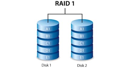 Source: www.seagate.com
