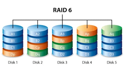 Source: www.seagate.com