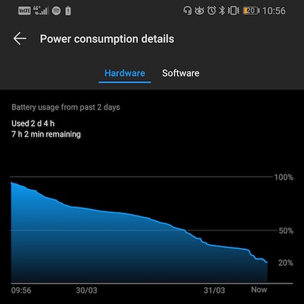 L'avviso batteria appare dopo 52 ore