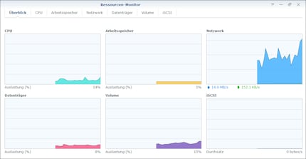 The resource monitor of my NAS shows the increase in network usage. A movie can carry a lot of data, depending on the scene.