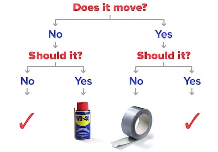 Das Internet hat's auch schon gemerkt: Mehr als Gaffa und WD-40 braucht Mensch nicht.