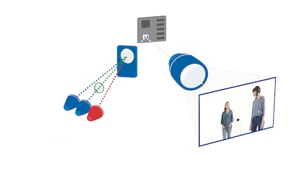 Il proiettore laser DLP RGB ha tre moduli laser invece di uno.