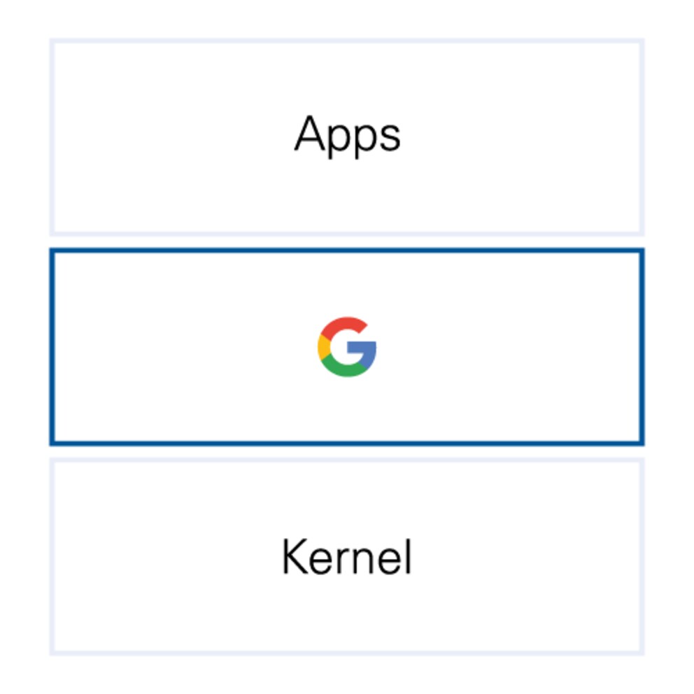 Les services mobiles sont fournis par Google