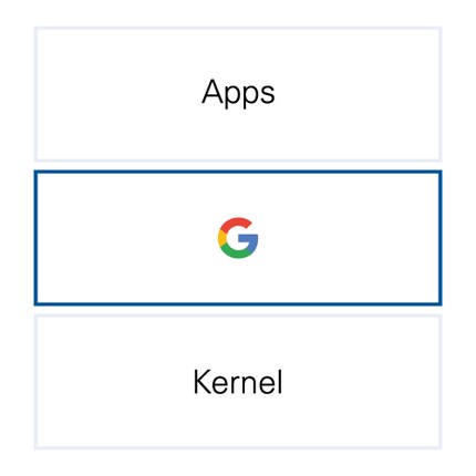 Mobile services are provided by Google