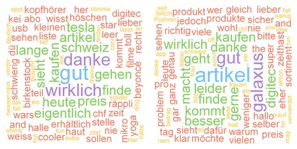 Links die User unter 20, rechts die zwischen 20 und 29 Jahren.