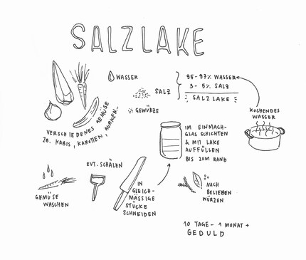 Illustration et recette : Carla Opetnik