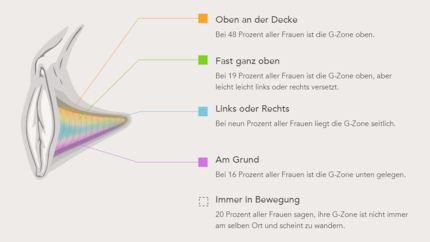 Quelle: omgyes.com