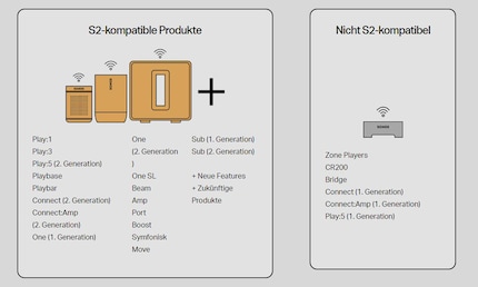 Source : sonos.com