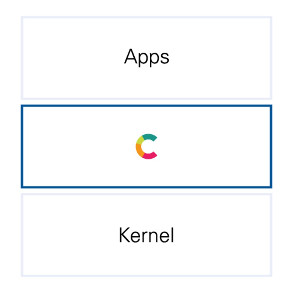 Micro G remplace les services Google