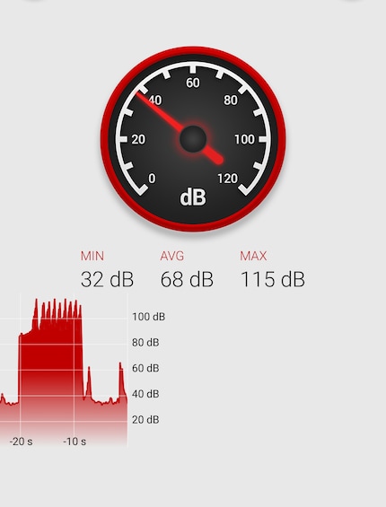 Sono al massimo 115dB per l'Airwrap...
