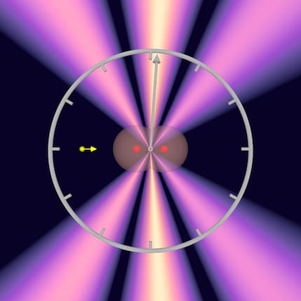 Le photon (en jaune, venant de la gauche) génère, à partir du nuage d'électrons (en gris) de la molécule d'hydrogène (en rouge : noyaux atomiques), des ondes électroniques qui interfèrent (figure d'interférence : violet-blanc). La figure d'interférence est légèrement déformée vers la droite, ce qui permet de calculer le temps que le photon a mis pour aller d'un atome à l'autre.