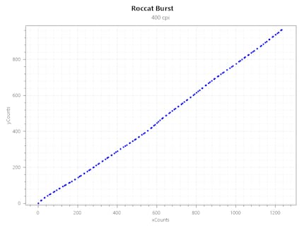 Jitter at 400 CPI