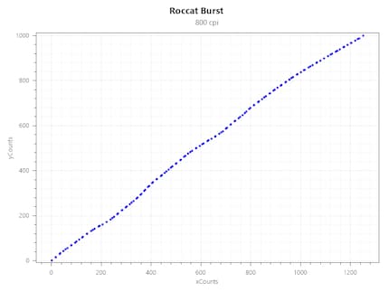 Jitter à 800 CPI