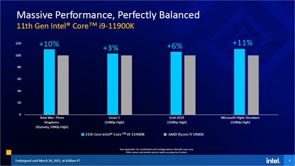 Image : Intel