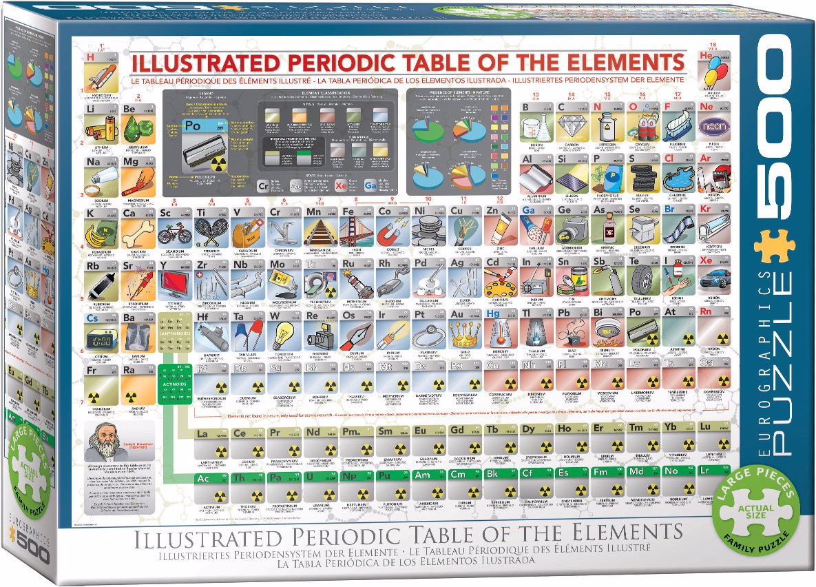 Eurographics Illustriertes Periodensystem (500 -Teile) Galaxus