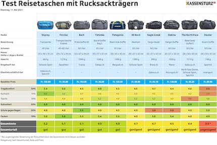 Bild: 2021 Kassensturz / Saldo