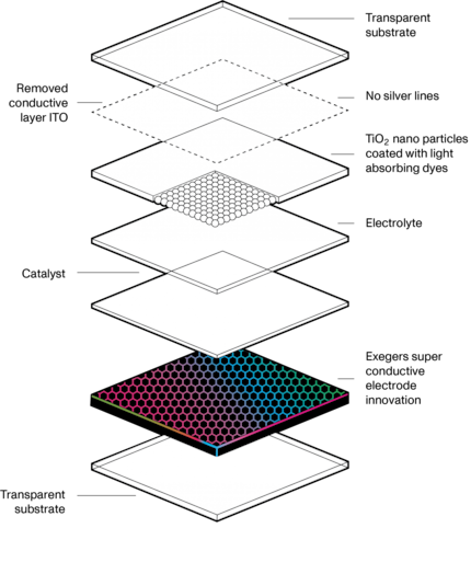 Powerfoyle nel diagramma.