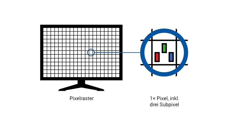 Con il QD-OLED, i sub-pixel sono disposti in triangoli.