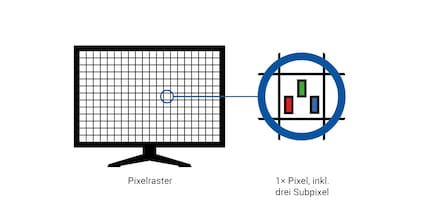 Con il QD-OLED, i sub-pixel sono disposti in triangoli.