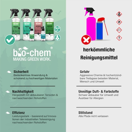 Alle Vorteile von bio-chem auf einen Blick.