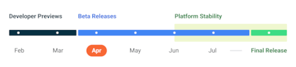 Googles Zeitplan für Android 13.