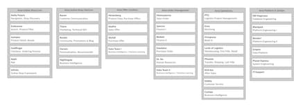 Our teams and areas