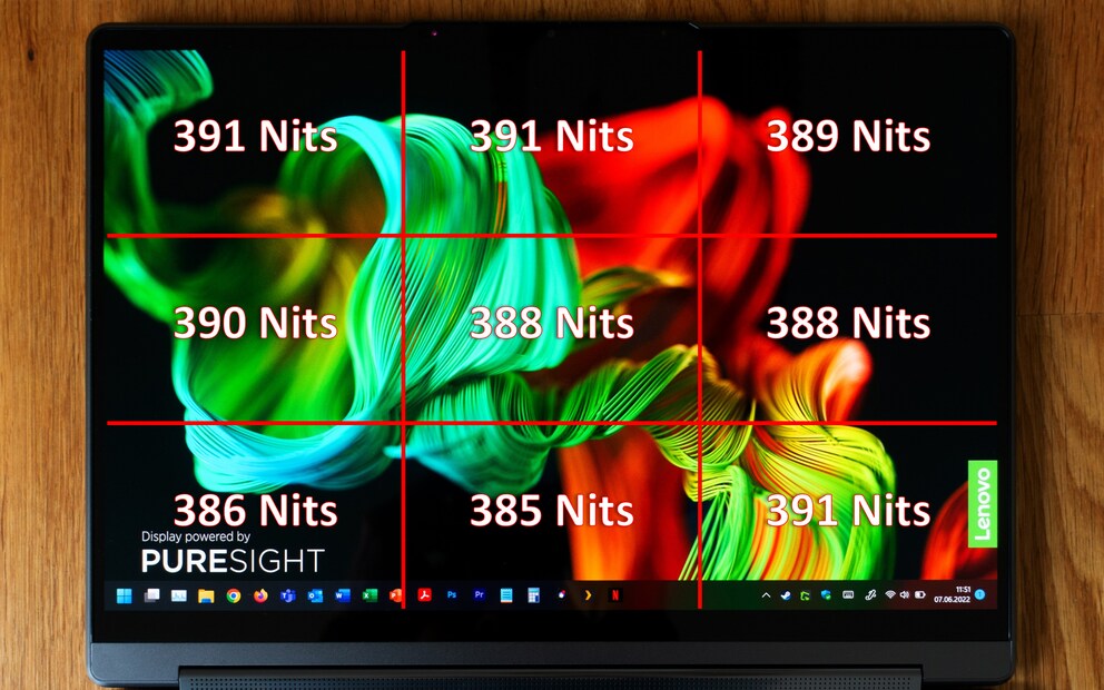 La moyenne est de 389 nits au niveau de luminosité le plus élevé.