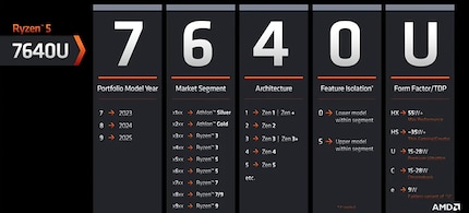 Image : AMD