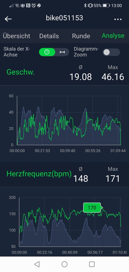 L'app Bryton Active con i dati classici come la frequenza cardiaca e la velocità.