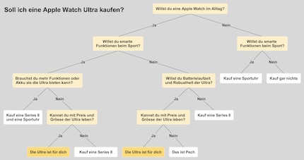 J’ai tenté de définir le public cible de l’Ultra. Cliquez sur l’image pour l’agrandir.