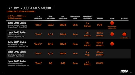 Image : AMD