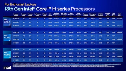 Image : Intel