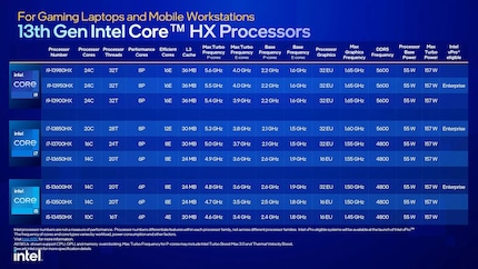 Image : Intel