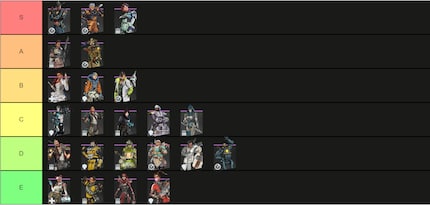The ultimate Apex Legends tier list according to aRTycH and Chrigi.
