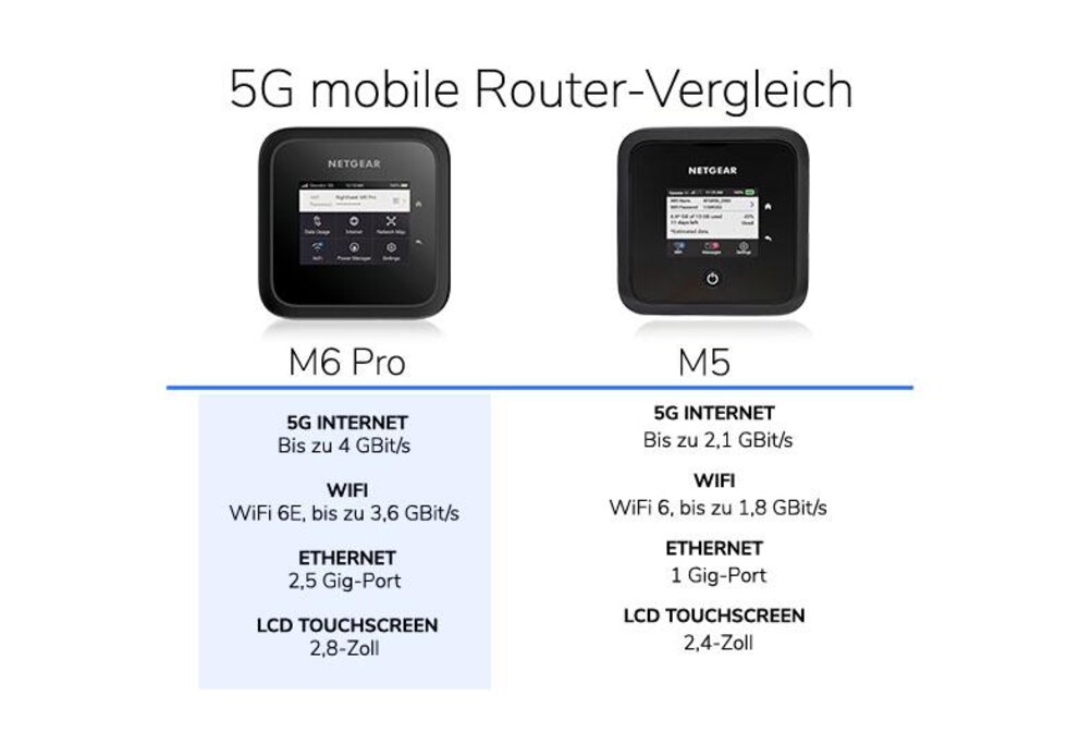 Vergleich der neuen Features zum älteren Nighthawk M5