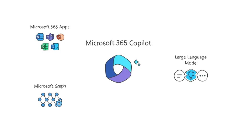 Screenshot: LinkedIn-Live-Event, Microsoft