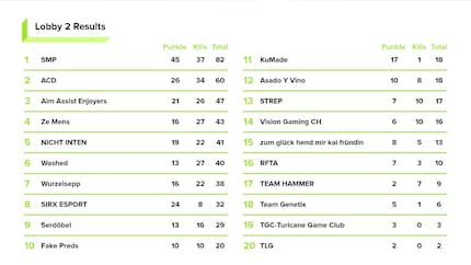 Il torneo Pro è stato estremamente emozionante anche alla fine.