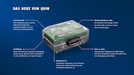 Die Funktionen des Quin Sturzsensors.