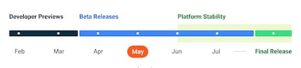 Le calendrier d'Android 14.