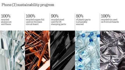 Nothings Liste des matériaux recyclés utilisés.