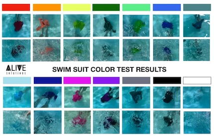 Scomparsi sott'acqua senza lasciare traccia: ai costumi da bagno bianchi e azzurri si dovrebbe rinunciare.