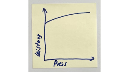 Il rapporto qualità-prestazioni nei prodotti in cui i progressi tecnologici hanno appianato le differenze.