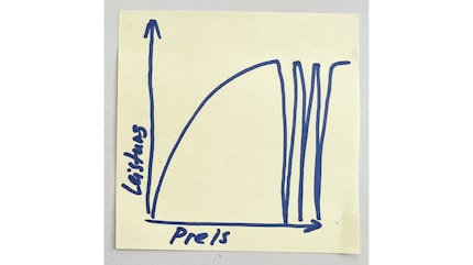 Diagramma prezzo-prestazioni con particolare riferimento alle stronzate.