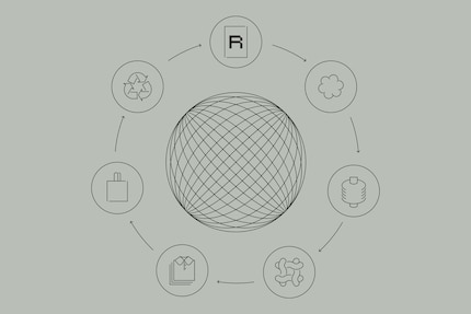 Le cycle de la mode dans l’idéal de Renewcell.